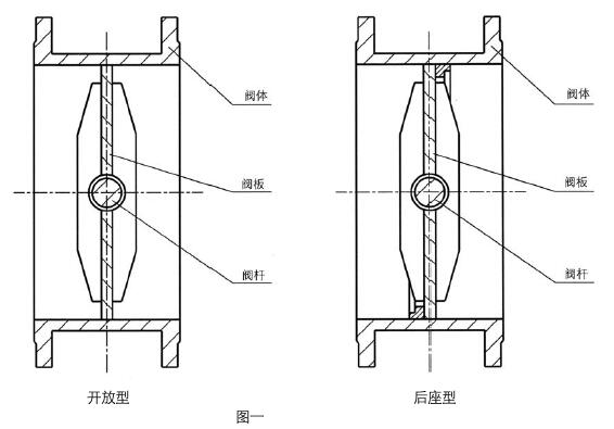 77-31100氣動調節蝶閥常用材料