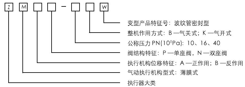 ZMAP-10~40W型氣動薄膜單座波紋管密封調節閥型號編制