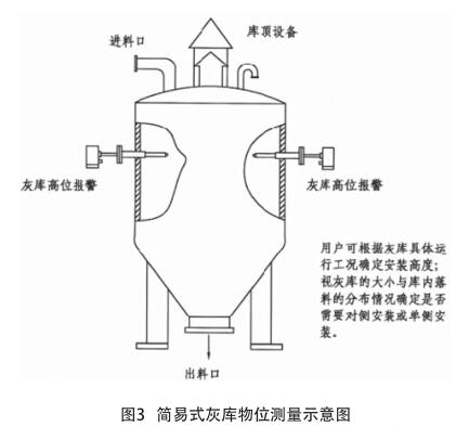 簡易式灰庫物位測量示意圖
