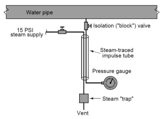 “蒸汽追蹤”由承載低壓蒸汽的銅管組成