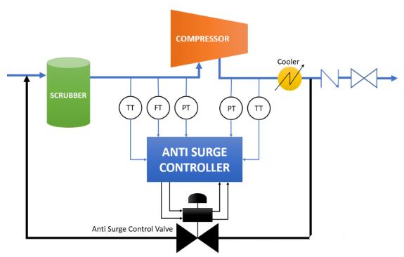 防浪涌控制器理論